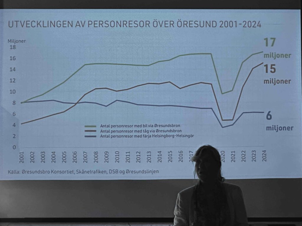 Presentation om utvecklingen av personresor över Öresund 2001–2024 under företagarfrukosten om Sjöriket Skåne.